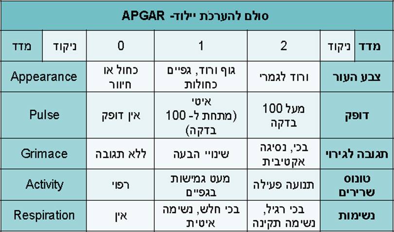 Apger