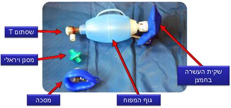 מפוח הנשמה